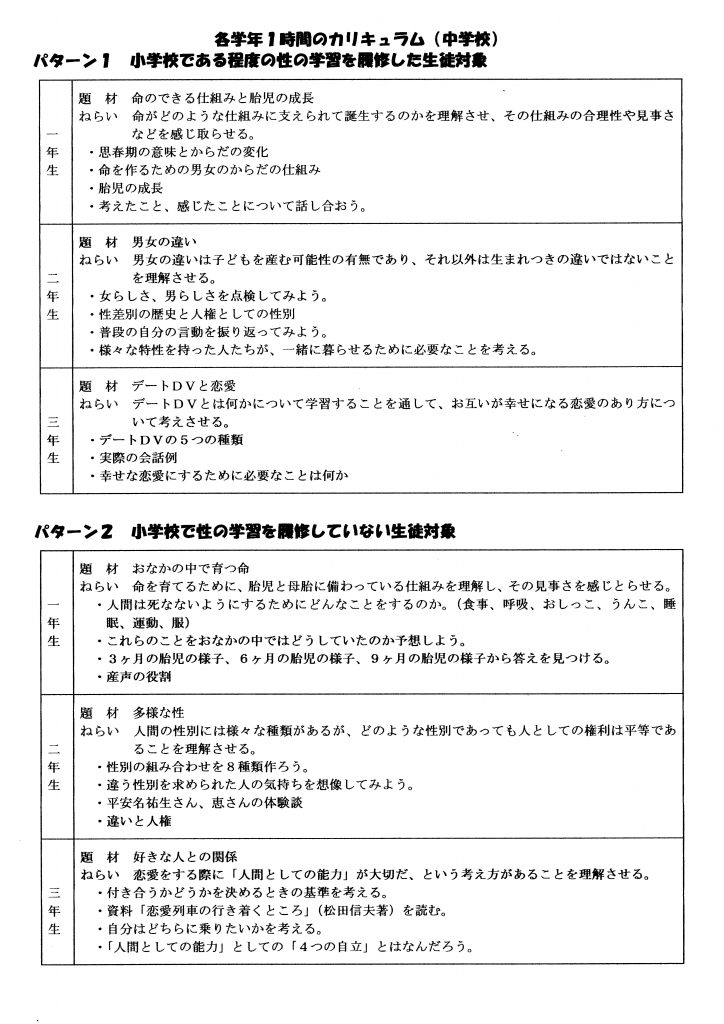 各学年１時間のカリキュラム 中学校 保健室のポケット