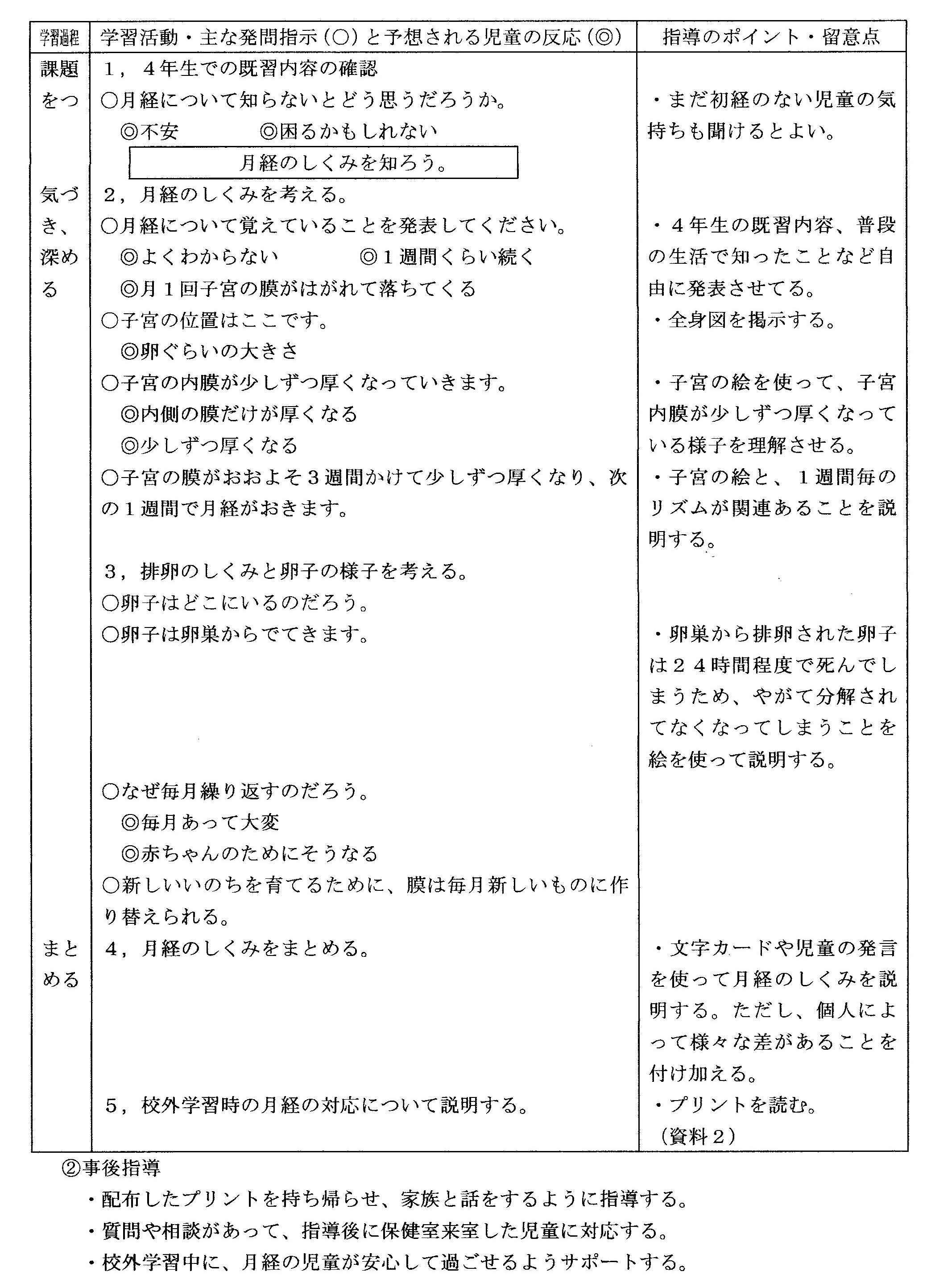 小学校５年 初経指導 保健室のポケット