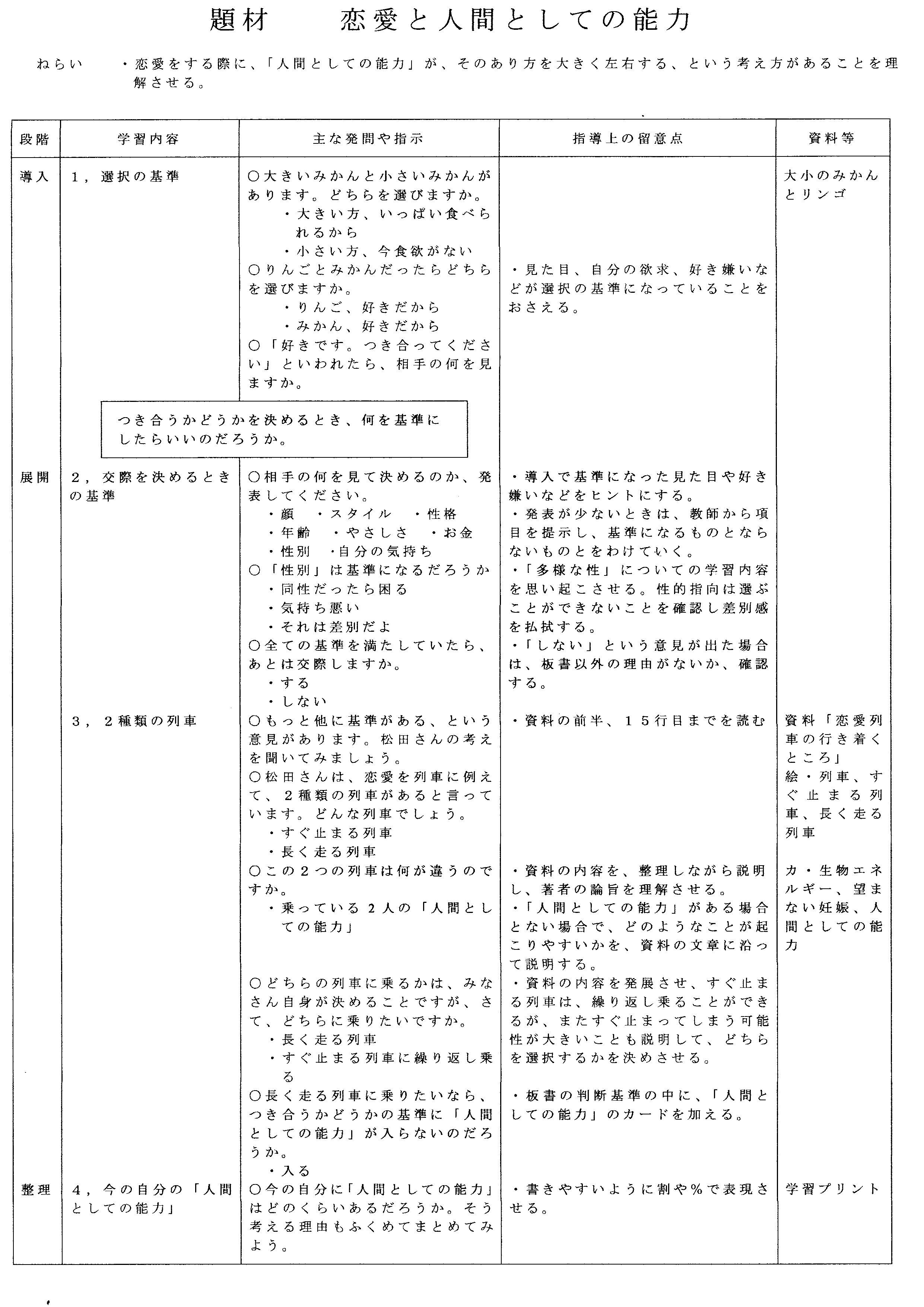 中学校 恋愛と人間としての能力 １ 保健室のポケット